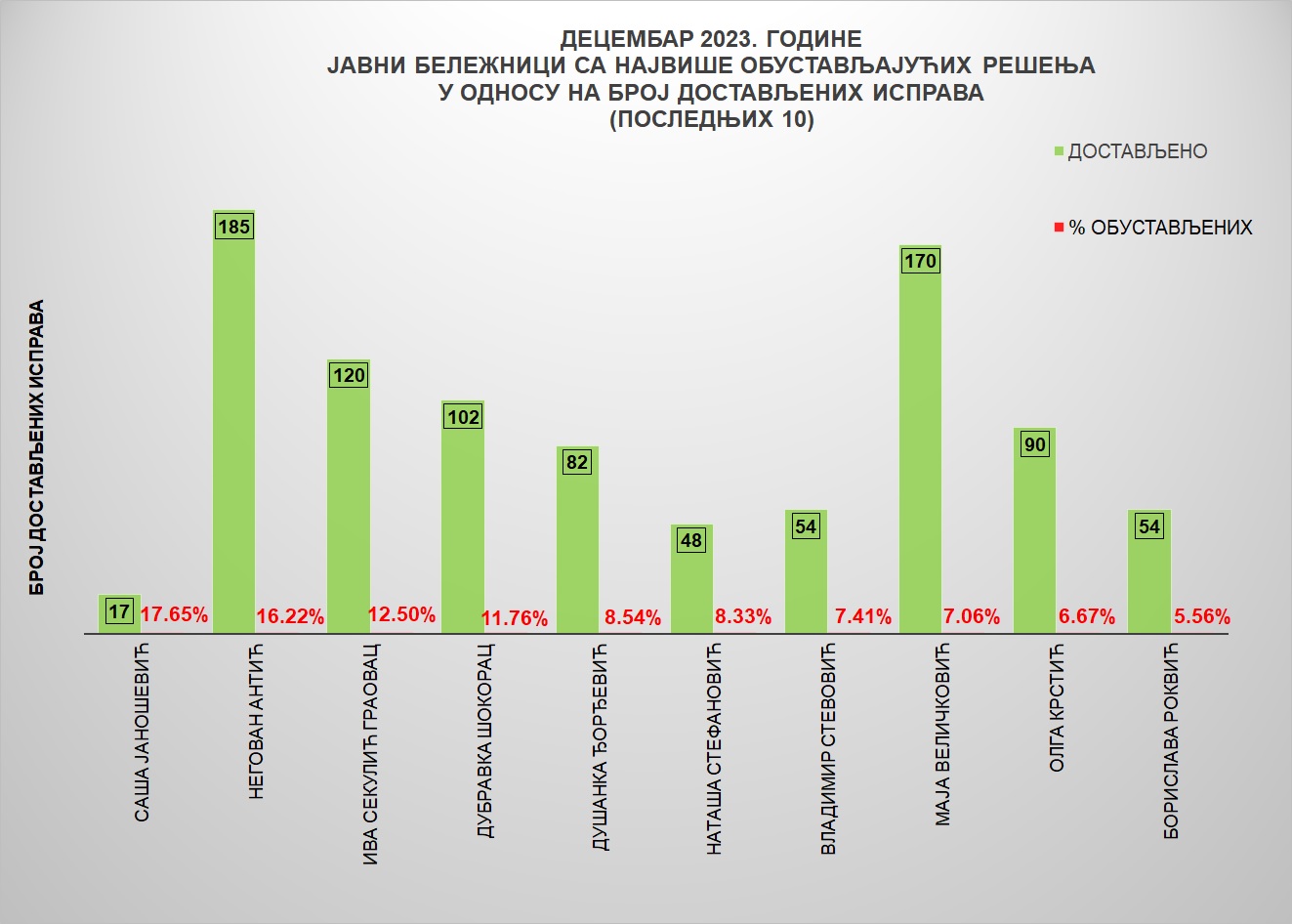 /content/images/stranice/statistika/2024/Grafik 4-16.jpg